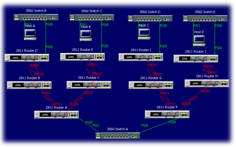 ccna network visualizer 8.0 crack cocaine