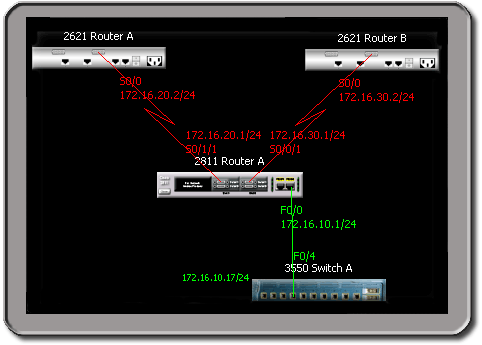 A CCNA router, switch, and network simulator.